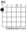 B5 chord