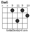 Bm6 chord