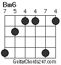 Bm6 chord