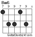 Bm6 chord