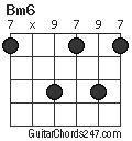 Bm6 chord