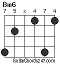 Bm6 chord