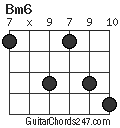 Bm6 chord