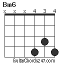 Bm6 chord