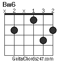 Bm6 chord