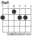 Bm6 chord