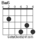 Bm6 chord