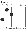 Bm6 chord