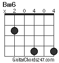 Bm6 chord