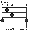 Bm6 chord