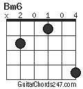 Bm6 chord