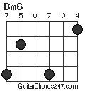 Bm6 chord