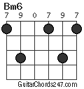 Bm6 chord