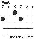 Bm6 chord