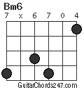 Bm6 chord