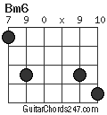 Bm6 chord