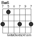 Bm6 chord