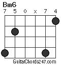 Bm6 chord