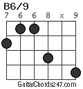 B6/9 chord