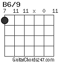 B6/9 chord