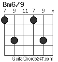 Bm6/9 chord