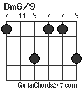 Bm6/9 chord