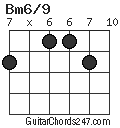 Bm6/9 chord