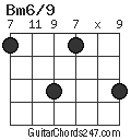 Bm6/9 chord