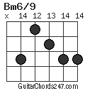 Bm6/9 chord