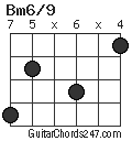 Bm6/9 chord