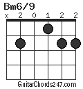 Bm6/9 chord