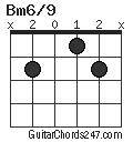 Bm6/9 chord