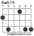 Bm6/9 chord