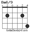 Bm6/9 chord