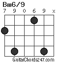 Bm6/9 chord