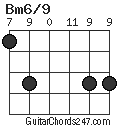 Bm6/9 chord