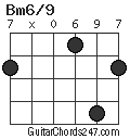 Bm6/9 chord