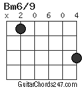 Bm6/9 chord