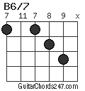 B6/7 chord