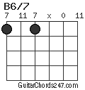 B6/7 chord