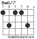 Bm6/7 chord