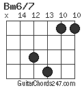 Bm6/7 chord