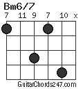 Bm6/7 chord