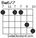 Bm6/7 chord