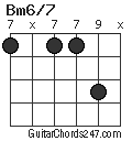 Bm6/7 chord