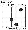 Bm6/7 chord