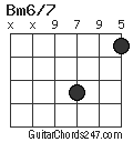 Bm6/7 chord