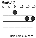 Bm6/7 chord