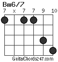 Bm6/7 chord