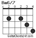 Bm6/7 chord